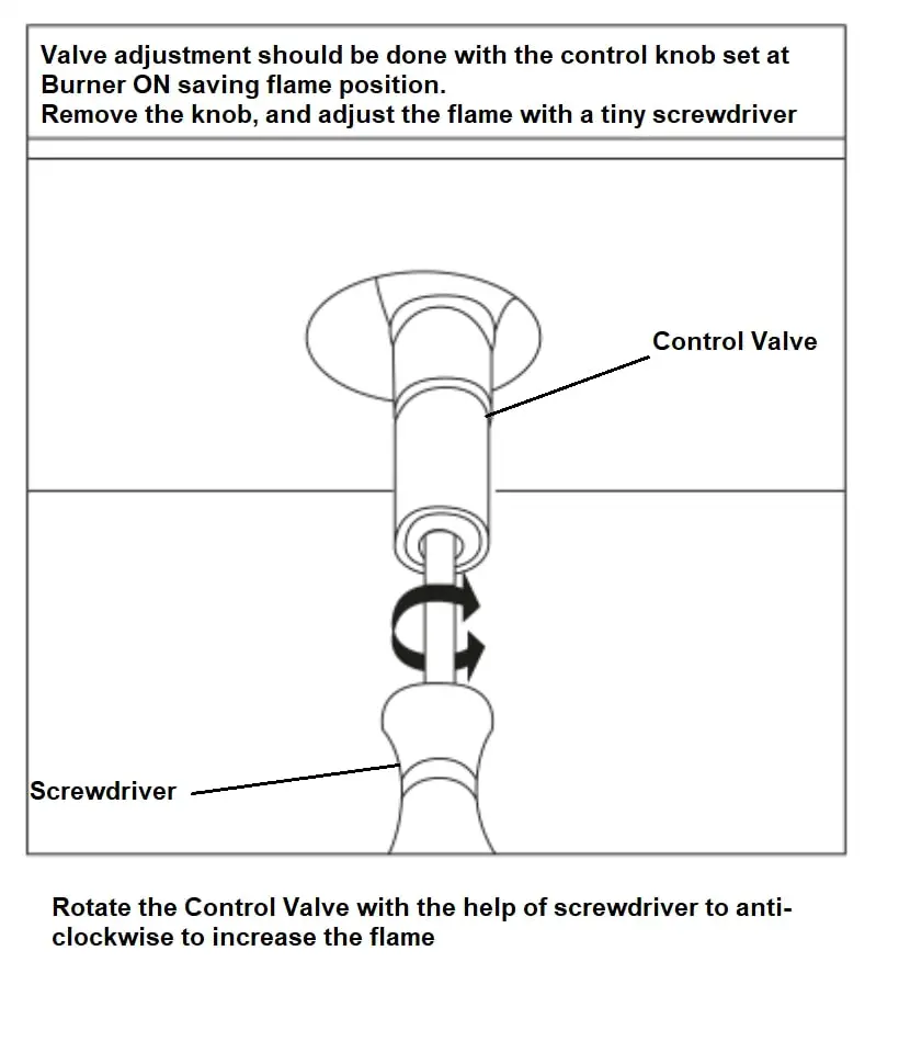 a visual representation of control valve with screwdriver