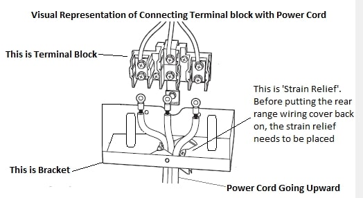 a diagram of installing a stove power cord
